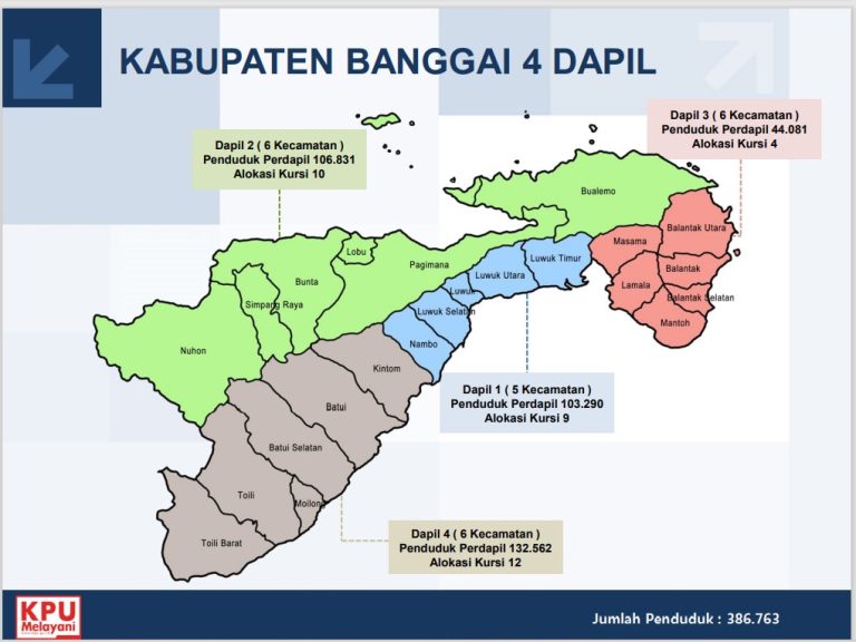 Dapil IV Banggai 12 Kursi Ini Total Jumlah Penduduknya Luwuk Times