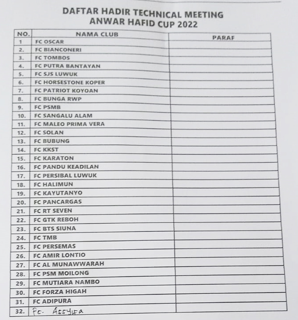 Anwar Hafid Cup_1