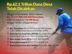 Hingga 14 Desember, Kemendes PDTT Cairkan Rp 62,1 Triliun untuk 74.938 Desa