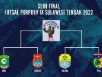 Semifinal Futsal, Banggai Versus Poso dan Palu Ditantang Tolitoli
