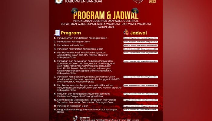 Catat! KPU Banggai Rilis 12 Program dan Jadwal Pencalonan Pilkada Serentak 2024