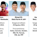 Mengenal Tiga Pasangan Calon Gubernur dan Wakil Gubernur Sulteng