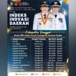 Layak 2 Periode, AT-FM Raih Penghargaan Indeks Inovasi Daerah Tertinggi se Sulteng