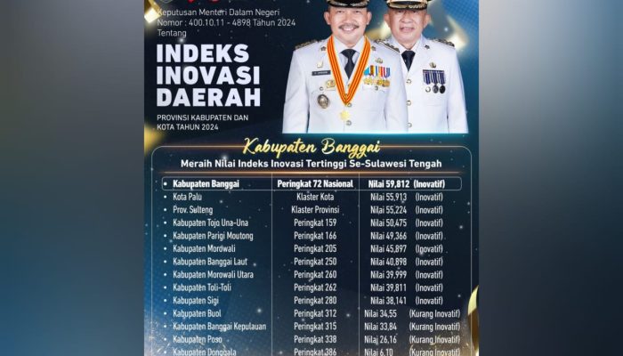 Layak 2 Periode, AT-FM Raih Penghargaan Indeks Inovasi Daerah Tertinggi se Sulteng
