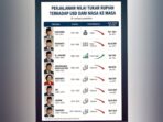 Perjalanan Rupiah_OKKK