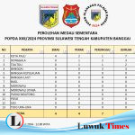 Kota Palu Pimpin Klasemen Sementara Perolehan Medali Popda Sulteng di Luwuk Banggai