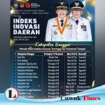Layak 2 Periode, AT-FM Raih Penghargaan Indeks Inovasi Daerah Tertinggi se Sulteng