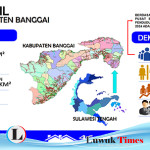 Di Kabupaten Banggai Jumlah Pria Lebih Mendominasi dari Wanita