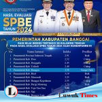 Evaluasi SPBE se Sulteng, Kabupaten Banggai Raih Nilai Indeks Tertinggi